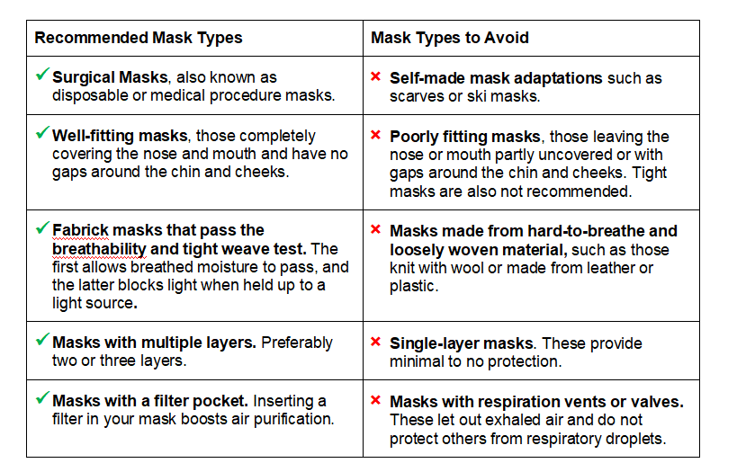 Recommended Mask Types image