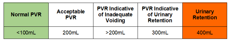 PVR Test Mean image